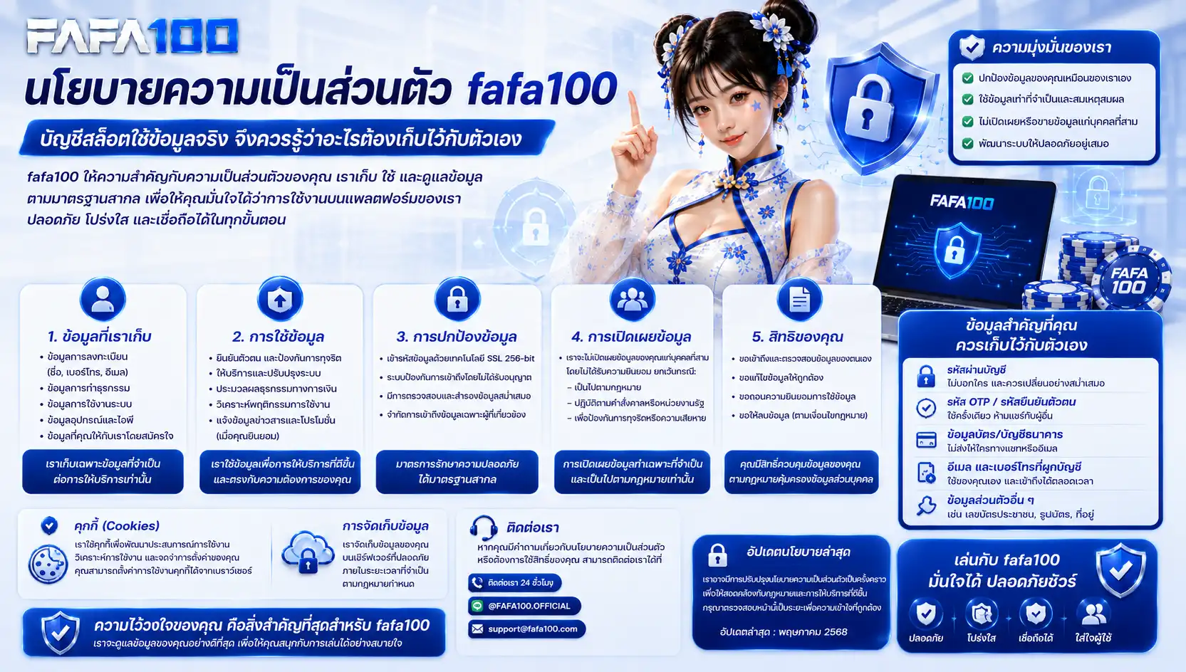 นโยบายความเป็นส่วนตัว fafa100 บัญชีสล็อตใช้ข้อมูลจริง จึงควรรู้ว่าอะไรต้องเก็บไว้กับตัวเอง